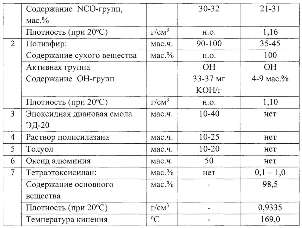 Полиуретановая клеевая композиция (патент 2663779)