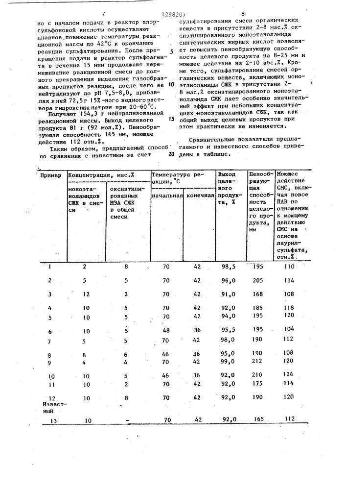 Способ получения поверхностно-активного вещества (патент 1298207)