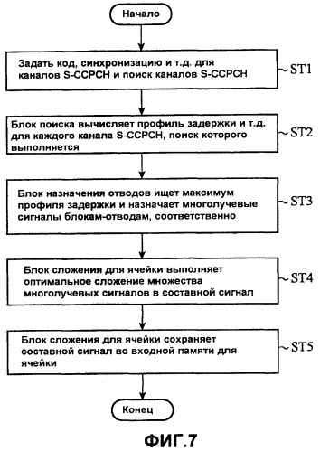 Терминал мобильной связи и система радиосвязи (патент 2372718)