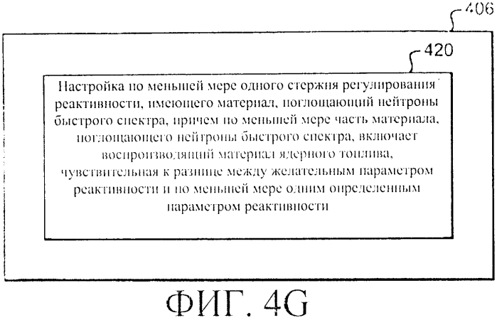 Система регулирования реактивности в реакторе ядерного деления (варианты) (патент 2553979)