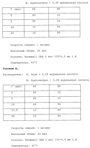 Имидазольные производные (патент 2263111)