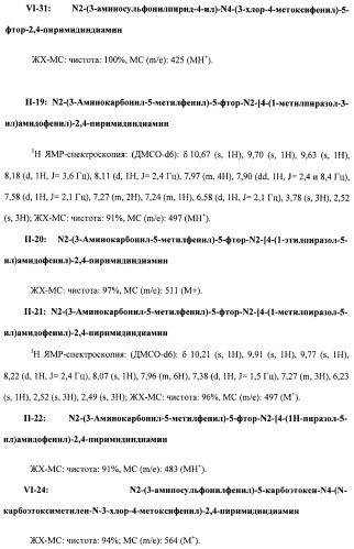 Соединения, проявляющие активность в отношении jak-киназы (варианты), способ лечения заболеваний, опосредованных jak-киназой, способ ингибирования активности jak-киназы (варианты), фармацевтическая композиция на основе указанных соединений (патент 2485106)