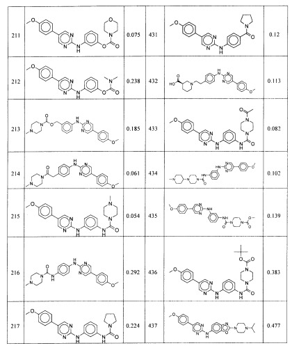 Диариламин-содержащие соединения, композиции и их применение в качестве модуляторов рецепторов с-кit (патент 2436776)