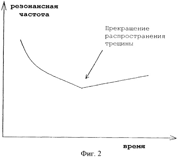 Способ обнаружения прекращения распространения заполненной жидкостью трещины в среде (патент 2347217)