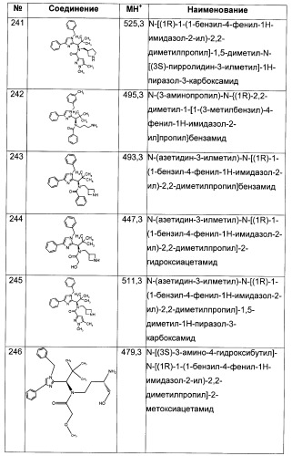 N-(1-(1-бензил-4-фенил-1н-имидазол-2-ил)-2,2-диметилпропил)бензамидные производные и родственные соединения в качестве ингибиторов кинезинового белка веретена (ksp) для лечения рака (патент 2427572)