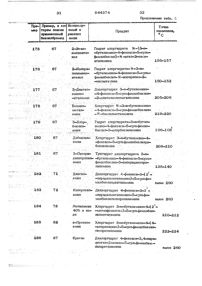 Способ получения производных сульфамилбензиламина или их солей (патент 644374)