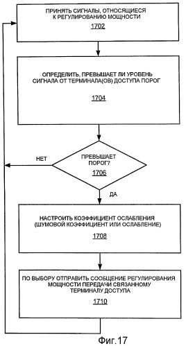 Управление помехами посредством регулирования мощности (патент 2474080)