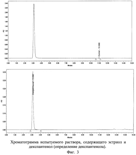 Способ определения содержания эстрогена и декспантенола в двухкомпонентном лекарственном препарате методом вэжх (патент 2476873)