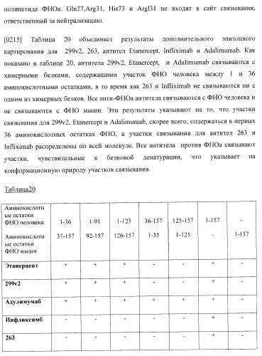 Антитела, специфичные к фактору некроза опухолей, и их применение (патент 2377253)