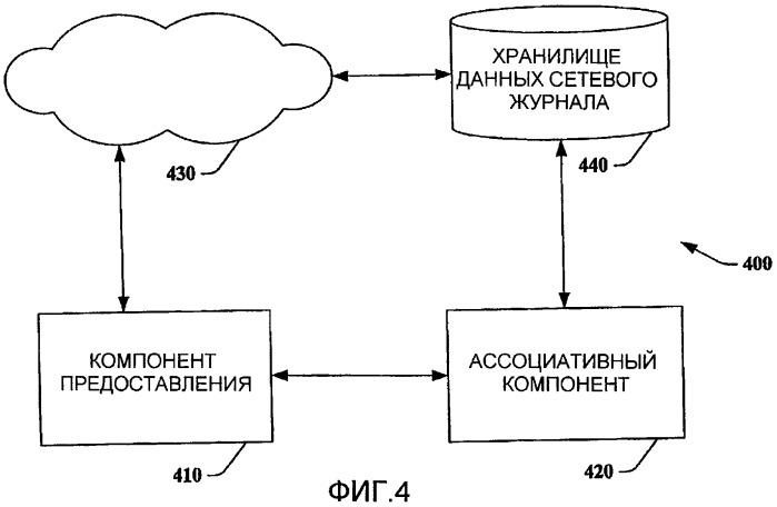 Ассоциирование информации с электронным документом (патент 2406129)