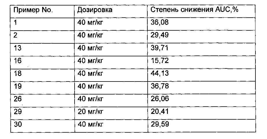 Полициклические производные, способ их получения и их фармацевтическое применение (патент 2621039)