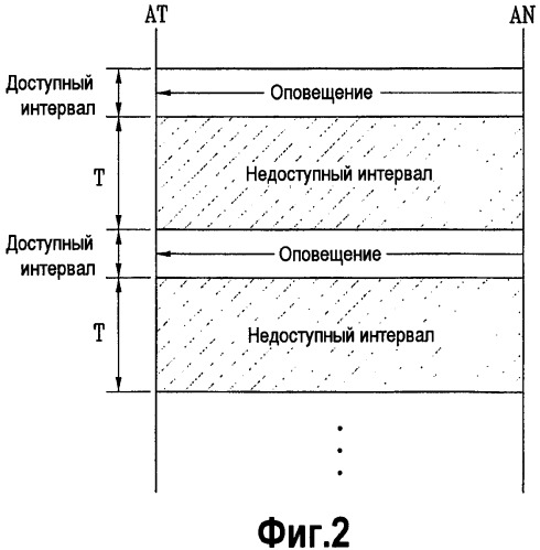 Способ предоставления уведомления для сохранения мощности аккумулятора в системе беспроводной связи (патент 2384980)