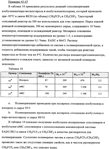 Способы полимеризации (патент 2346007)