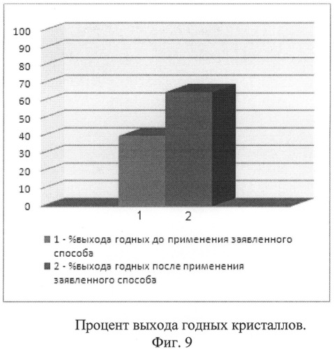 Способ изготовления микроэлектромеханических реле (патент 2511272)