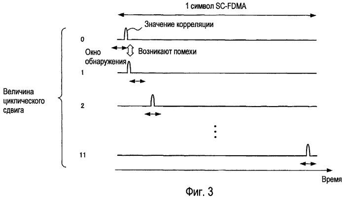 Устройство радиопередачи и способ радиопередачи (патент 2451401)