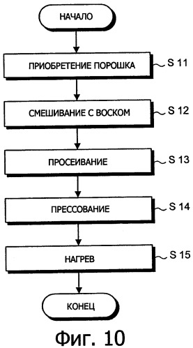 Электрод для обработки поверхности электрическим разрядом, способ его изготовления и хранения (патент 2335382)