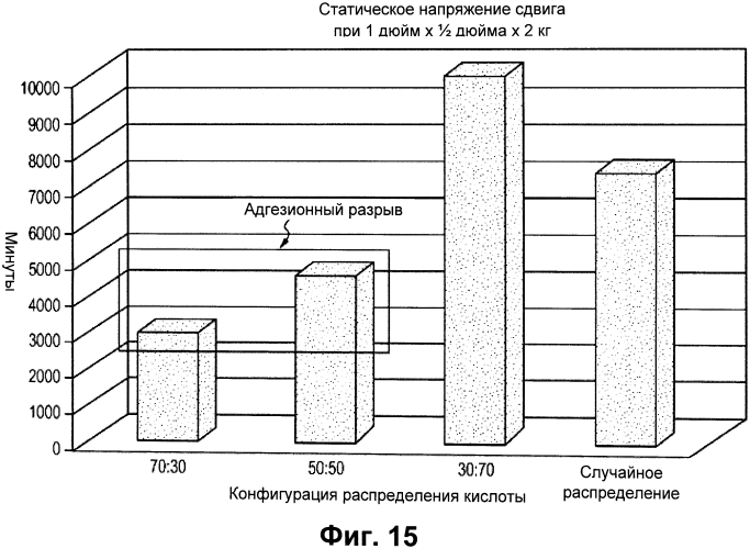 Упорядочные структуры в акриловых полимерах (патент 2559893)