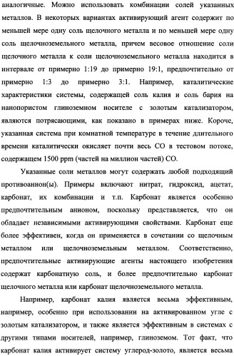 Наномерные золотые катализаторы, активаторы, твердые носители и соответствующие методики, применяемые для изготовления таких каталитических систем, особенно при осаждении золота на твердый носитель с использованием конденсации из паровой фазы (патент 2359754)