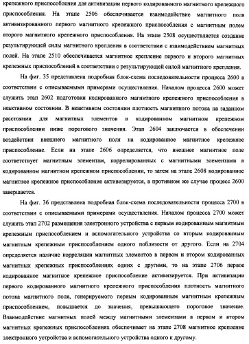 Вспомогательное устройство с магнитным креплением (патент 2494660)