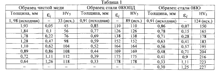 Способ механического испытания металла (патент 2553829)