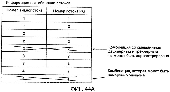 Носитель записи, устройство воспроизведения, системная бис, способ воспроизведения, очки и устройство отображения для трехмерных изображений (патент 2502214)