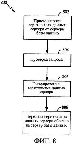 Способы и аппарат для обеспечения верительных данных прикладных программ (патент 2322763)