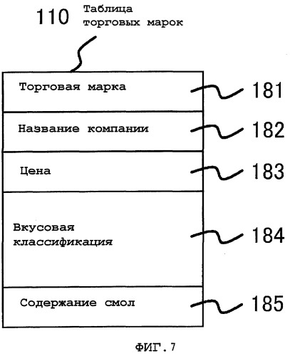 Устройство моделирования, устройство измерения эффекта и система поддержки продвижения продаж (патент 2374686)