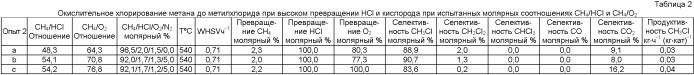 Способ окислительного галогенирования и способ получения галогенированного c1 продукта (патент 2409547)