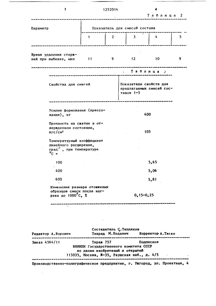 Смесь для изготовления литейных стержней (патент 1252014)