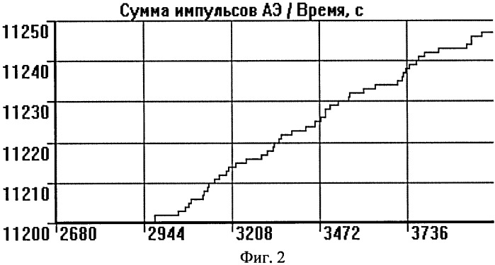 Способ контроля качества пропитки изделий (патент 2383016)