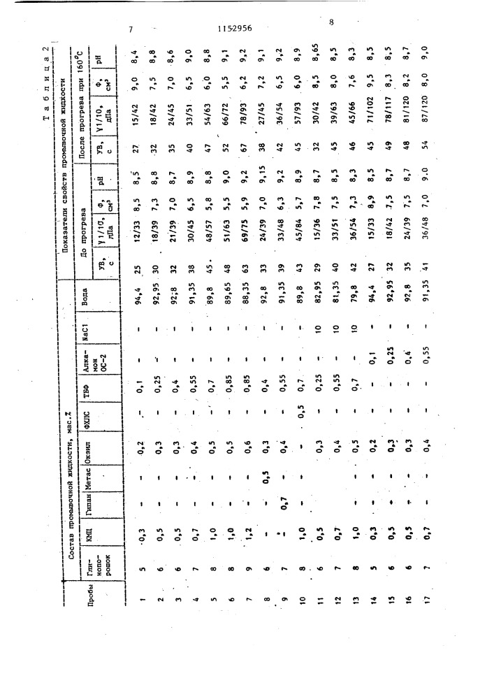 Промывочная жидкость для заканчивания скважин (патент 1152956)