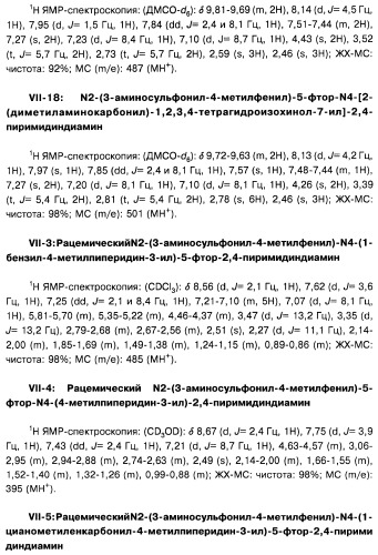 Соединения, проявляющие активность в отношении jak-киназы (варианты), способ лечения заболеваний, опосредованных jak-киназой, способ ингибирования активности jak-киназы (варианты), фармацевтическая композиция на основе указанных соединений (патент 2485106)