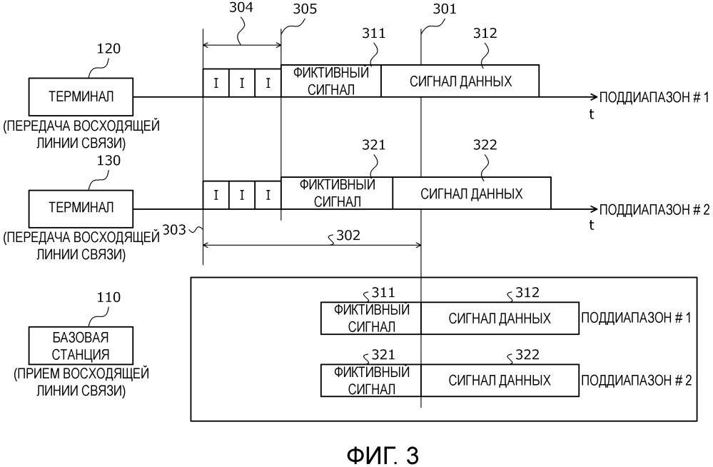 Система беспроводной связи, базовая станция, терминал и способ обработки (патент 2660463)