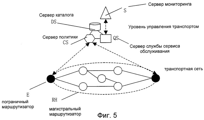 Способ и система продвижения транспортных потоков с гарантированным качеством сервиса (qos) в сети, работающей с протоколом ip (патент 2271614)