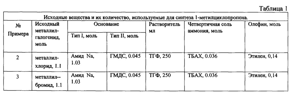 Способ получения 1-метилциклопропена (патент 2667511)