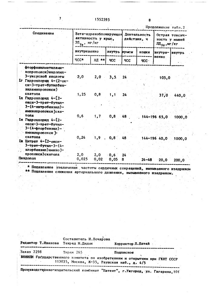 Производные аминооксипропоксииндола, обладающие длительным бета-адреноблокирующим действием (патент 1552595)