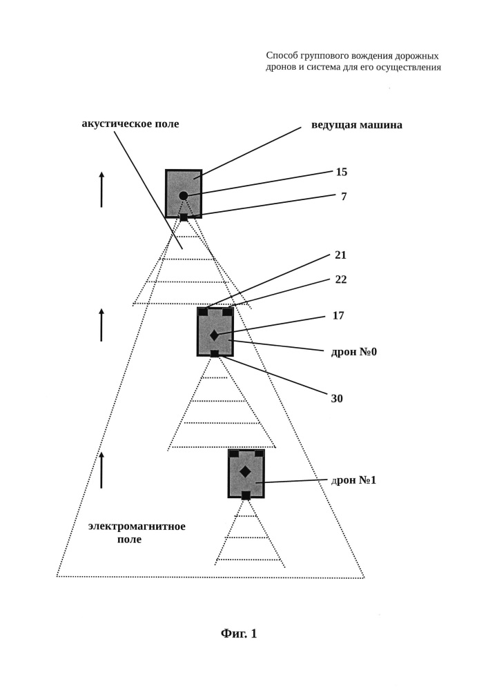 Способ группового вождения дорожных дронов и система для его осуществления (патент 2662297)