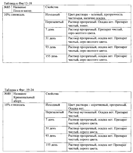 Способ изготовления и хранения музейных анатомических влажных макропрепаратов (патент 2566648)