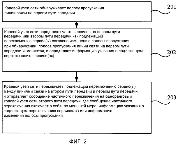 Способ, устройство и система автоматического защитного переключения (патент 2536352)
