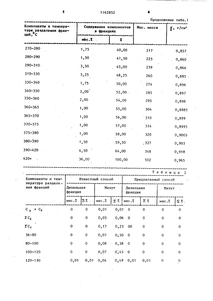 Способ переработки нефти (патент 1162852)