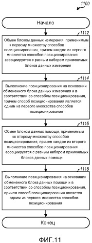 Способ и устройство для поддержания позиционирования для терминалов в беспроводной сети (патент 2495544)