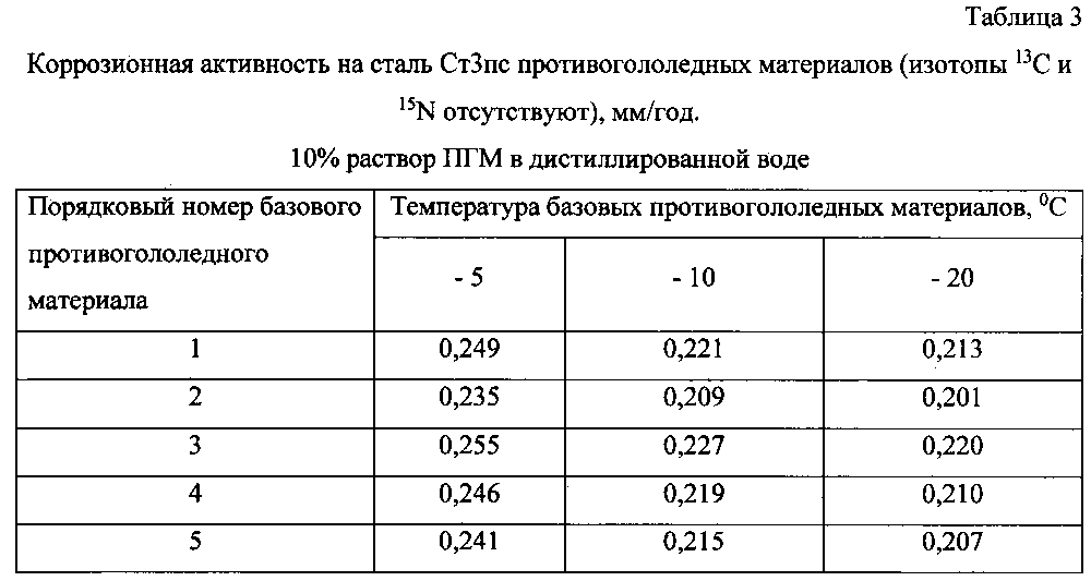 Способ получения твердого противогололедного материала на основе пищевой поваренной соли и кальцинированного хлорида кальция (варианты) (патент 2603156)