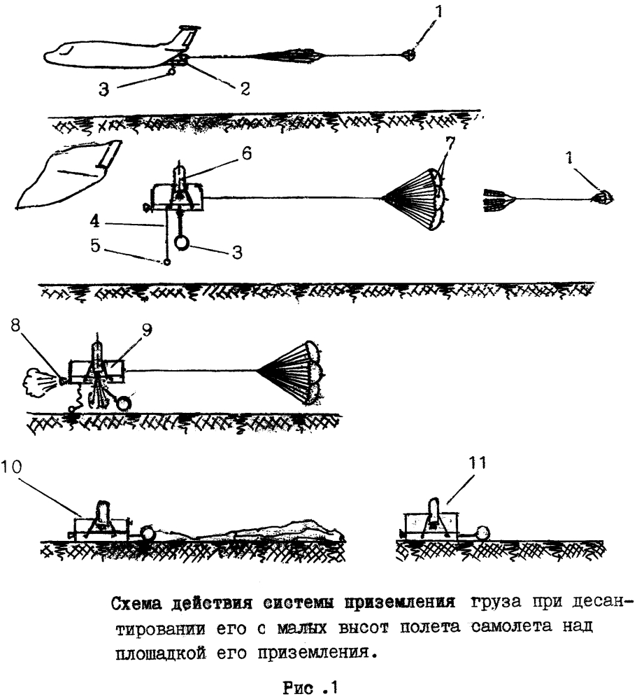 Прицельная схема десантирования