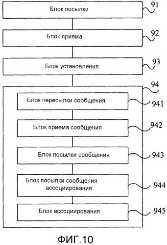 Способ аутентификации доступа терминала и оборудование, расположенное на территории абонента (патент 2556468)
