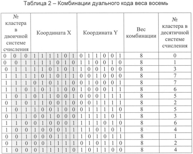 Декодер с исправлением стираний (патент 2379841)