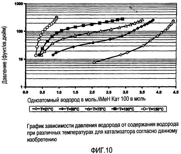 Каталитический способ обработки органических соединений (патент 2342997)