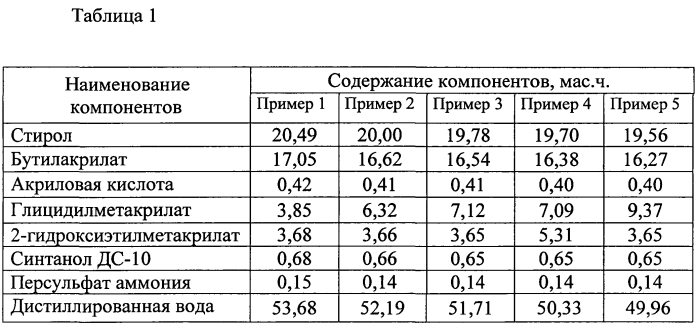 Водная стиролакриловая дисперсия и способ ее получения (патент 2568440)