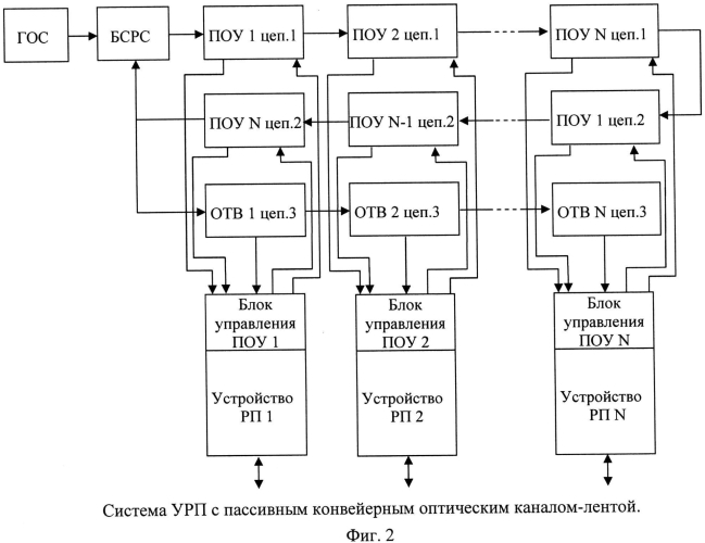 Способ передачи сообщений оптическими сигналами между устройствами рефлективной памяти (патент 2568785)