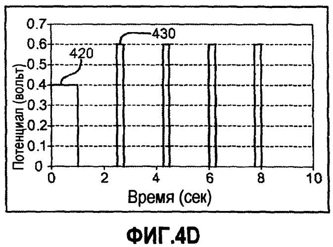 Биосенсорная система, обладающая повышенной стабильностью и гематокритной эффективностью (патент 2450263)