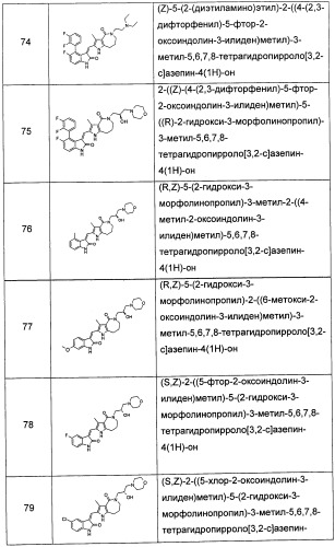Гетероциклические азотистые производные пиррола, их получение и фармацевтическое применение (патент 2473543)